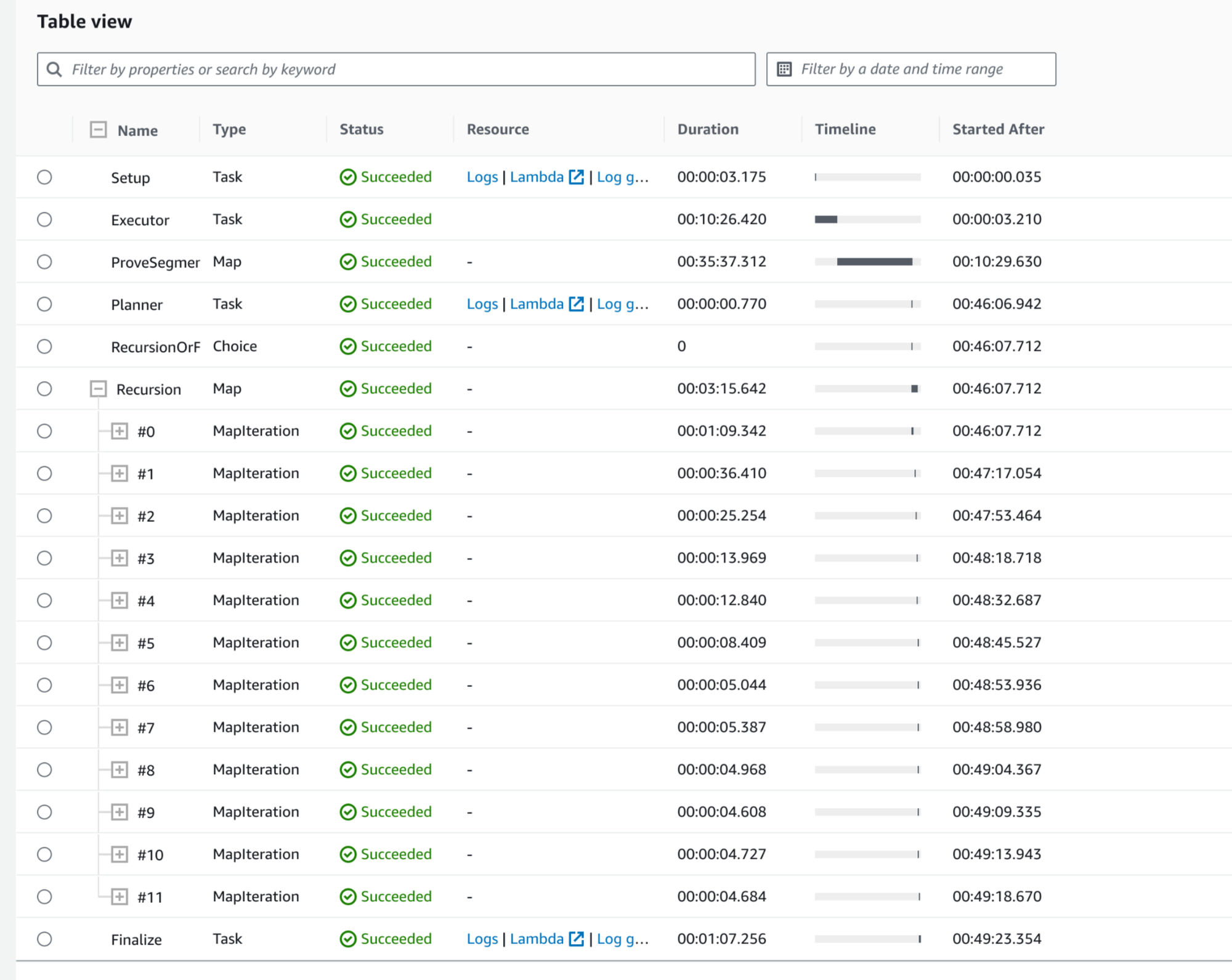 Detailed explanation of the Ethereum block validator Zeth: the first Type 0 zkEVM