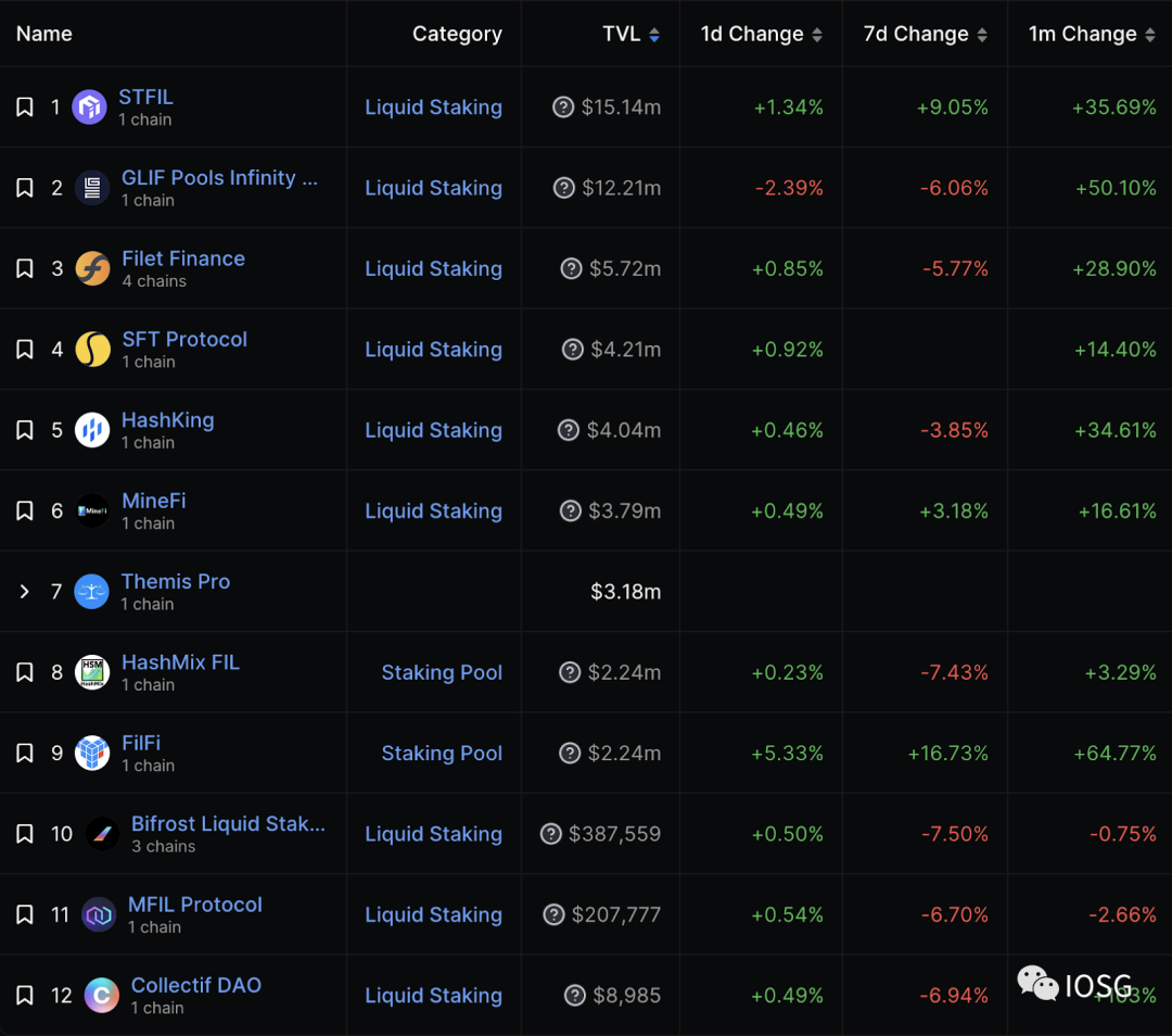 一文读懂Filecoin质押经济学