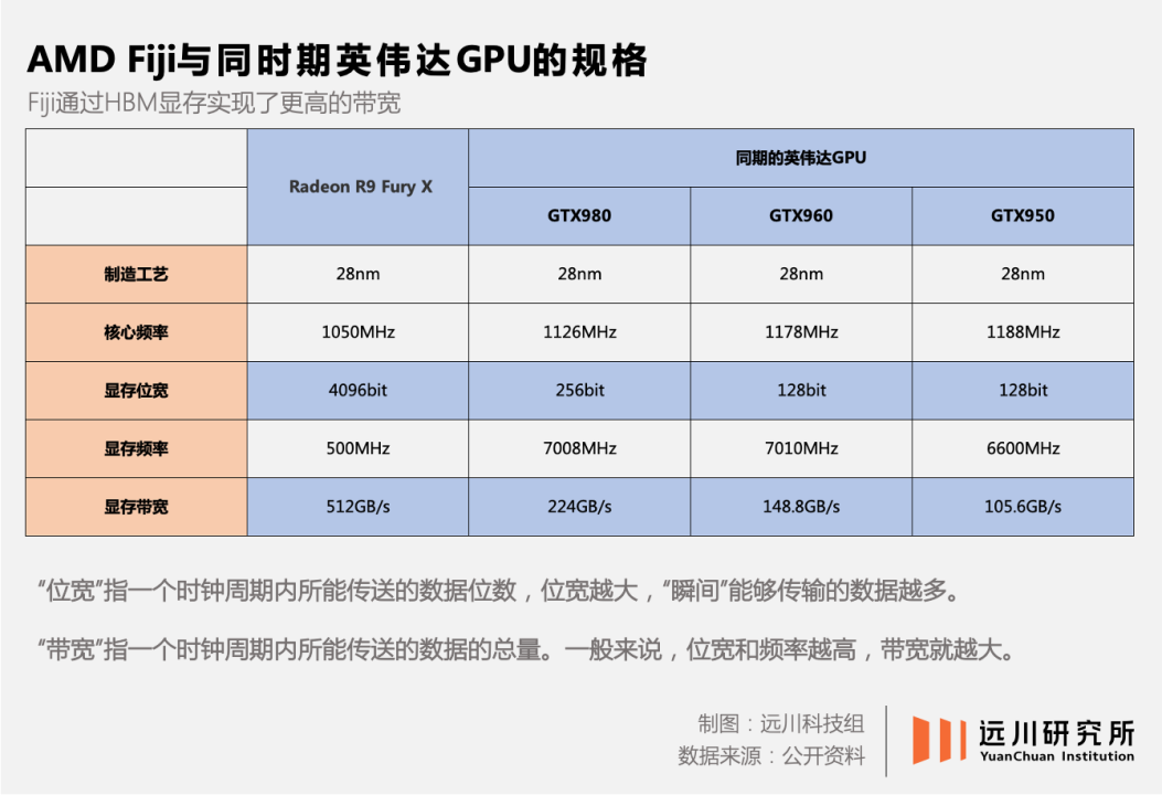 AMD Fiji GPU