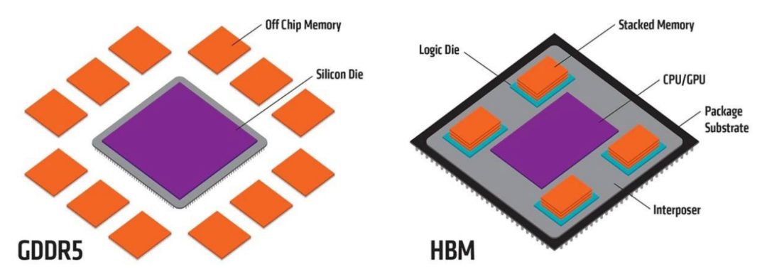 AMD Fiji GPU