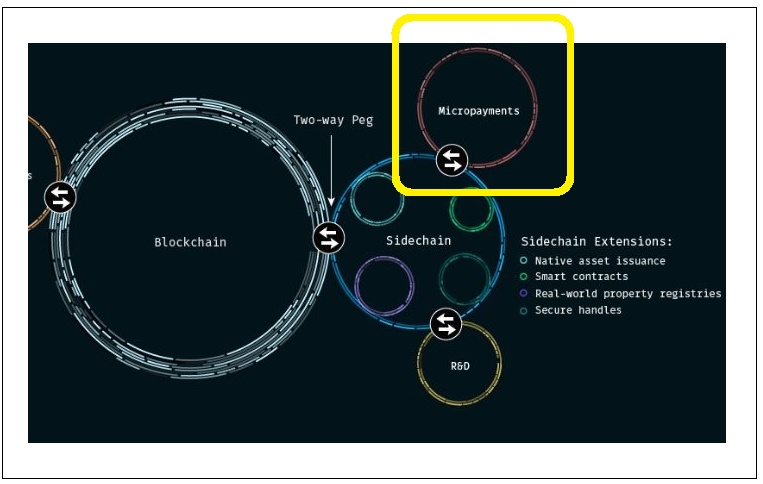 Thunder: High-performance Bitcoin Sidechain
