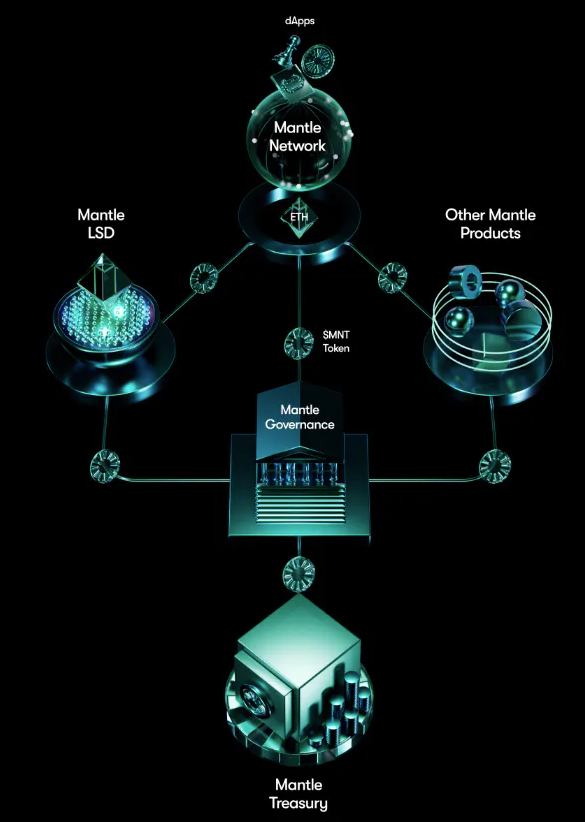 Mantle深度研报:模块化技术加深厚家底,BitDAO孵化的新Layer2如何脱颖而出?
