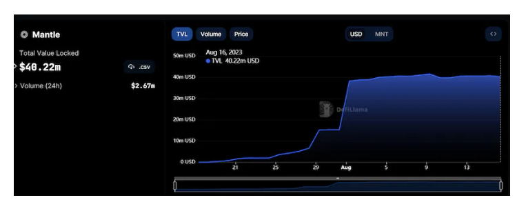 Mantle深度研报:模块化技术加深厚家底,BitDAO孵化的新Layer2如何脱颖而出?