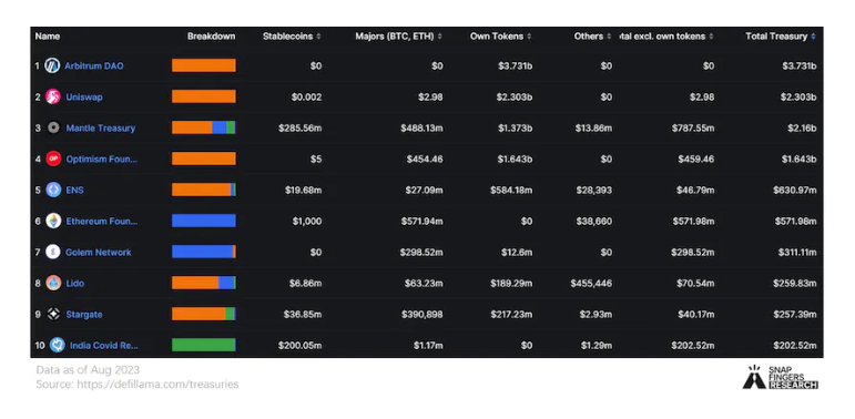 Mantle In-Depth Research Report: How BitDAO Incubated New Layer2 Stands Out with Modular Technology