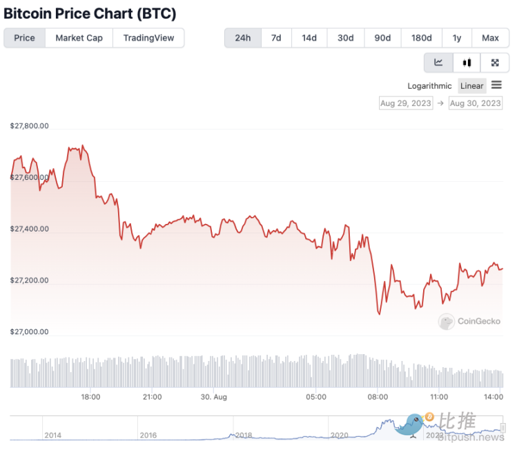 Can Grayscale's victory help Bitcoin break free from the September curse? _aicoin_ Figure 1
