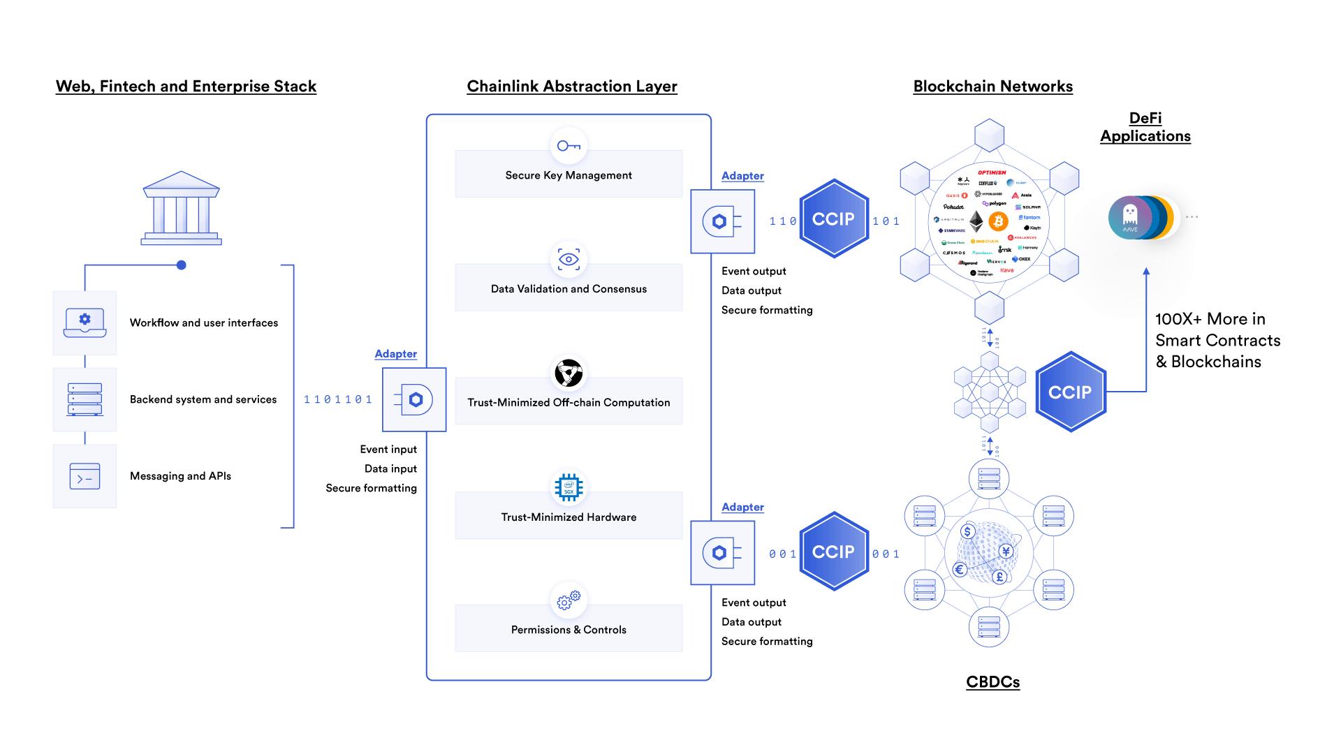Chainlink Image