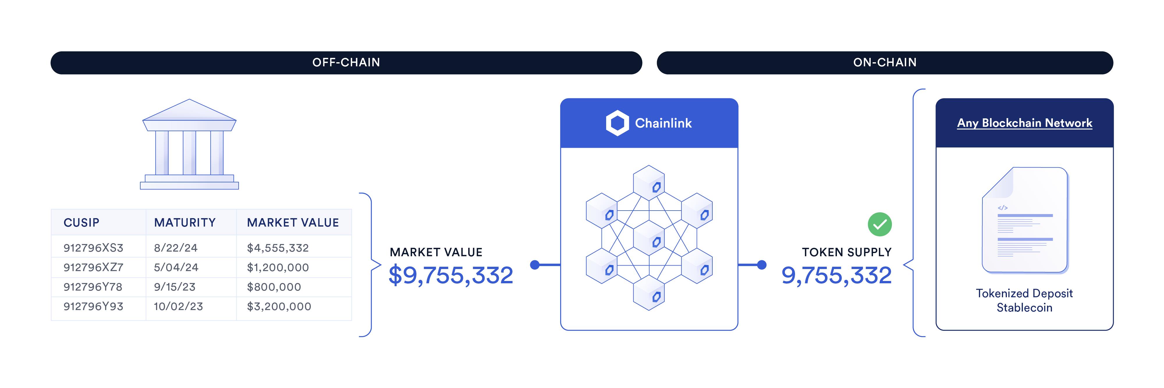 Real-World Example Diagram