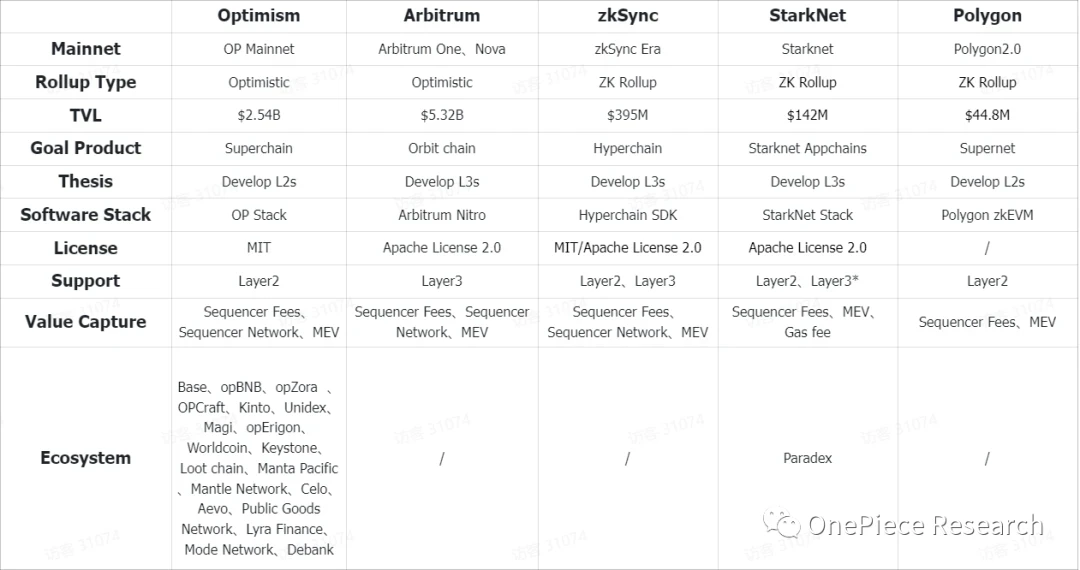 每周编辑精选 Weekly Editor's Picks（0826-0901）
