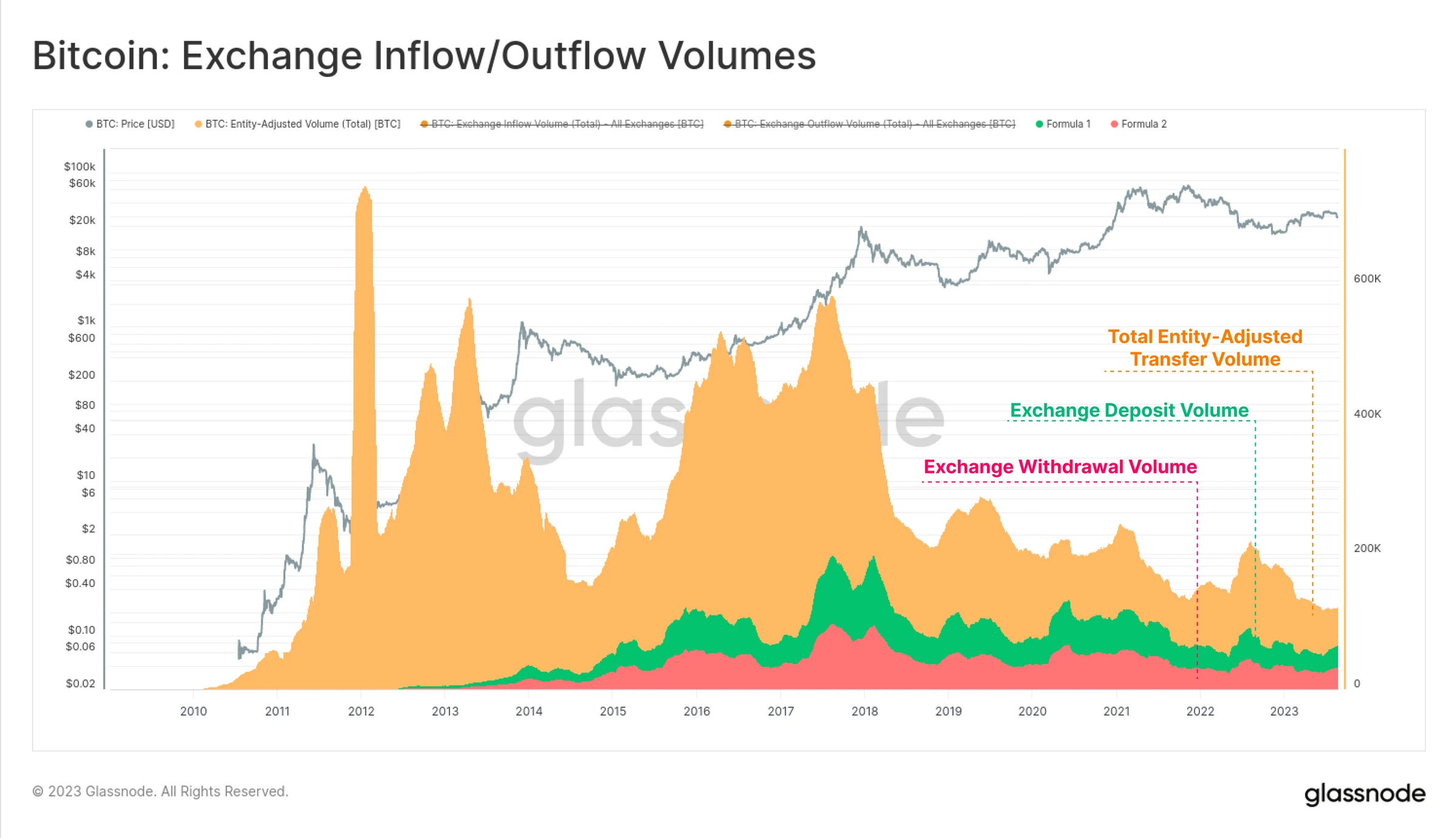 CEX Risk Assessment Guide: Three Metrics, Crisis Prediction
