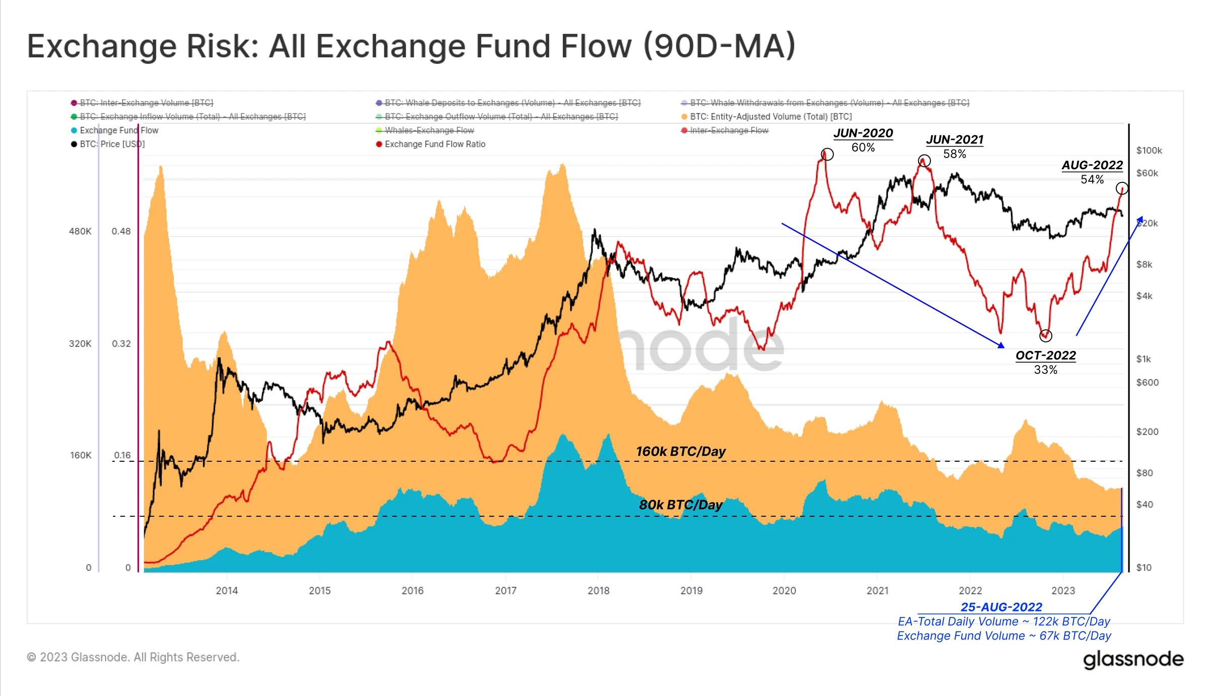 CEX Risk Assessment Guide: Three Metrics, Crisis Prediction