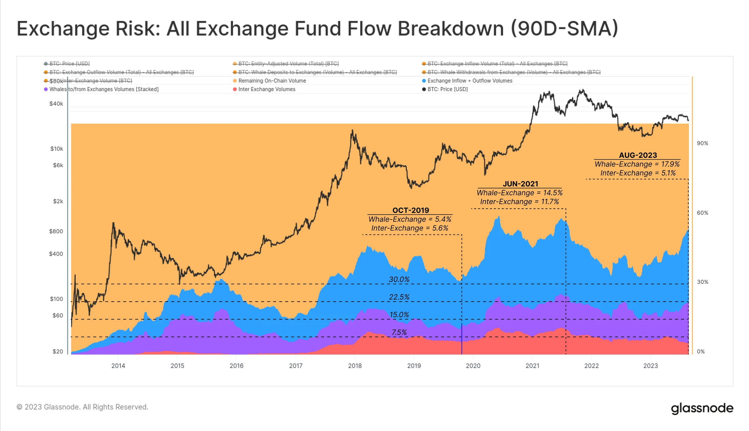 CEX Risk Assessment Guide: Three Metrics, Crisis Prediction