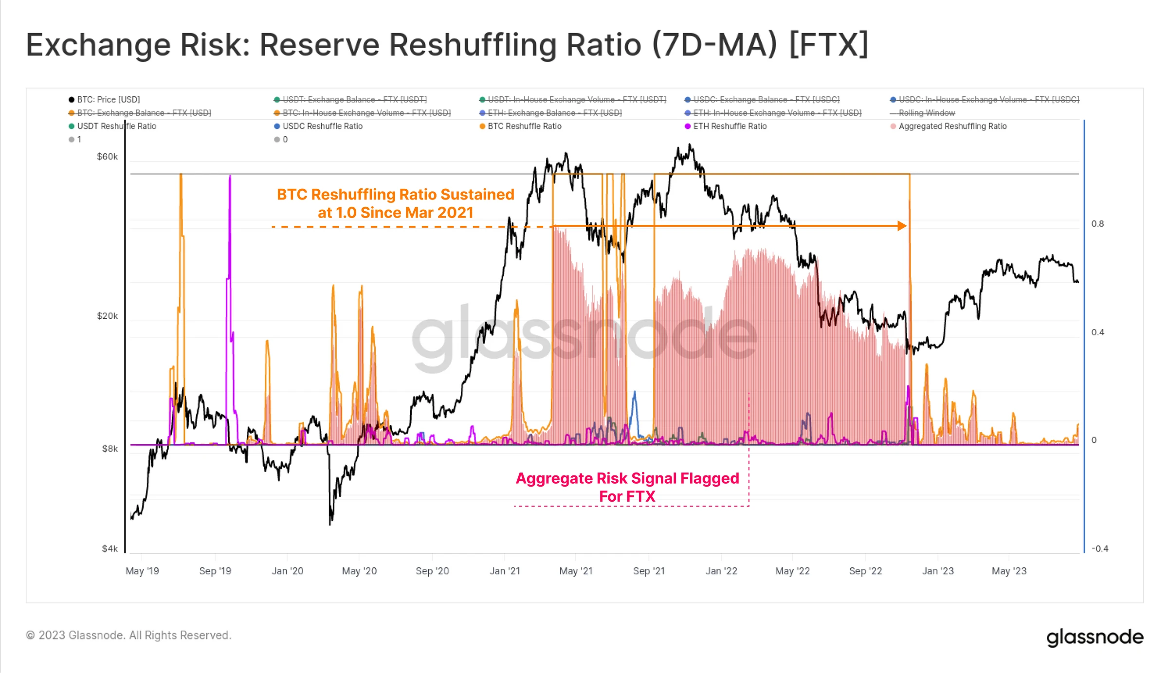 CEX Risk Assessment Guide: Three Metrics, Crisis Prediction