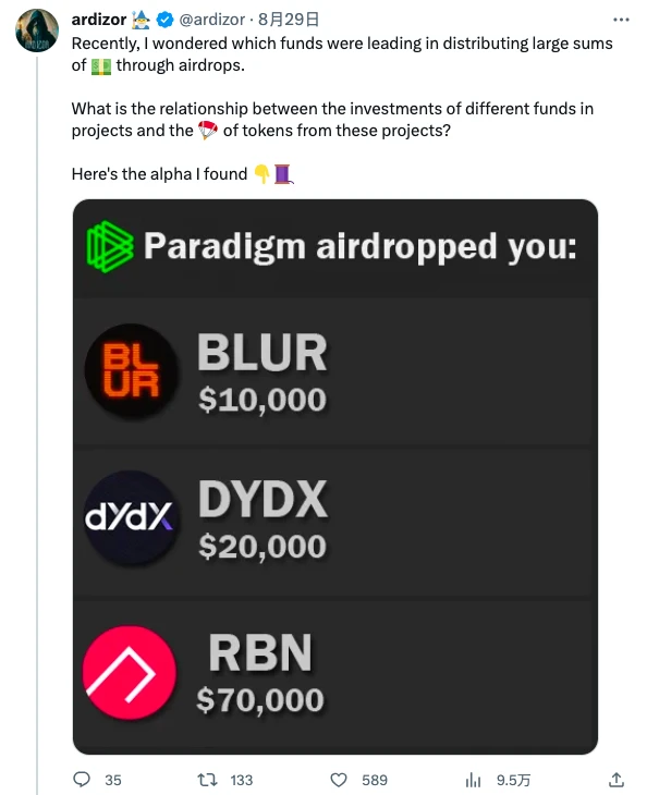 Which VC's projects love airdrops the most? _aicoin_ Figure 1