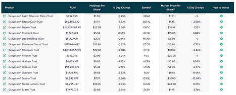 Secondary Market Observation: Livepeer (LPT) Market Starts Again, Can It Break Through the Previous High?