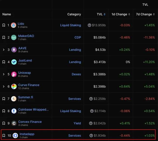 Finding Liquidity: How does Instadapp solve the core pain points of DeFi through aggregation?