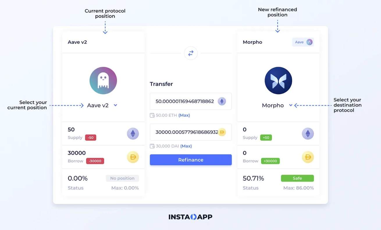 Finding Liquidity: How does Instadapp solve the core pain points of DeFi through aggregation?