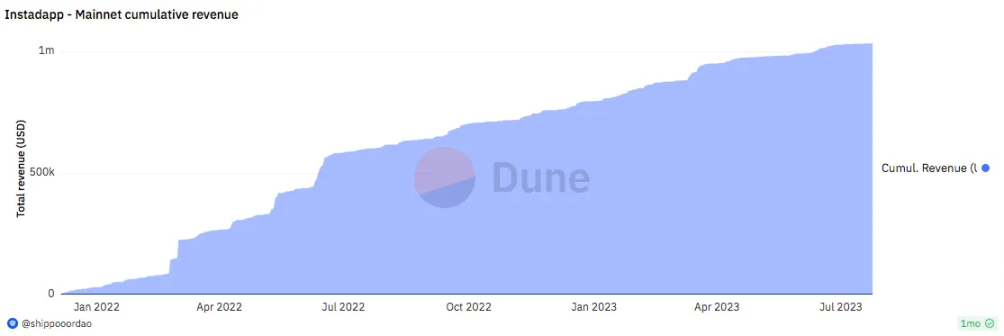 Finding Liquidity: How does Instadapp solve the core pain points of DeFi through aggregation?