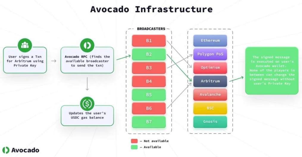 Finding Liquidity: How does Instadapp solve the core pain points of DeFi through aggregation?