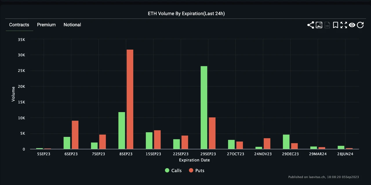 SignalPlus Volatility Column (20230905): ETH Implied Volatility Rises, Market Continues to be Bearish