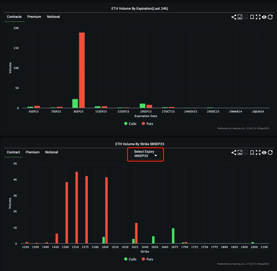 SignalPlus Volatility Column (20230905): ETH Implied Volatility Rises, Market Continues to be Bearish