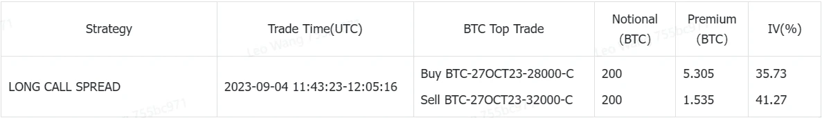 SignalPlus Volatility Column (20230905): ETH Implied Volatility Rises, Market Continues to be Bearish