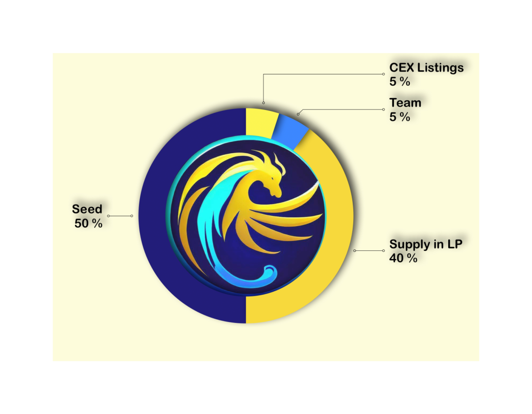 Pegasus Bot: AI-driven Telegram trading bot based on Arbitrum