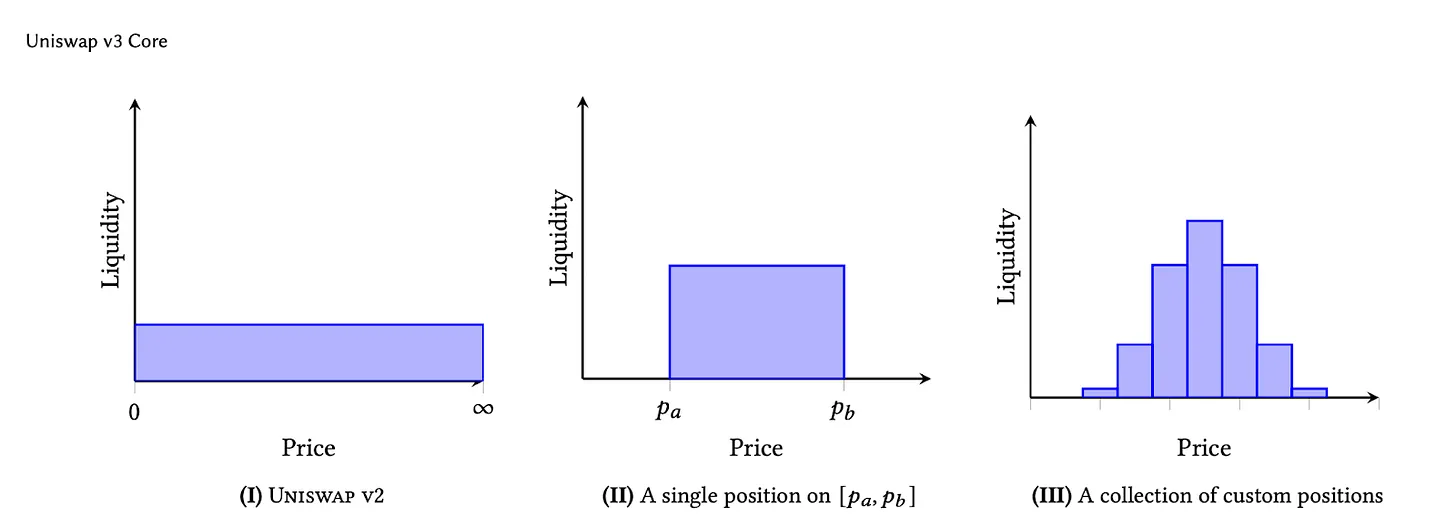 Where is the market ceiling for AMM-based perpetual contracts, options, and volatility trading products for these crypto derivatives?