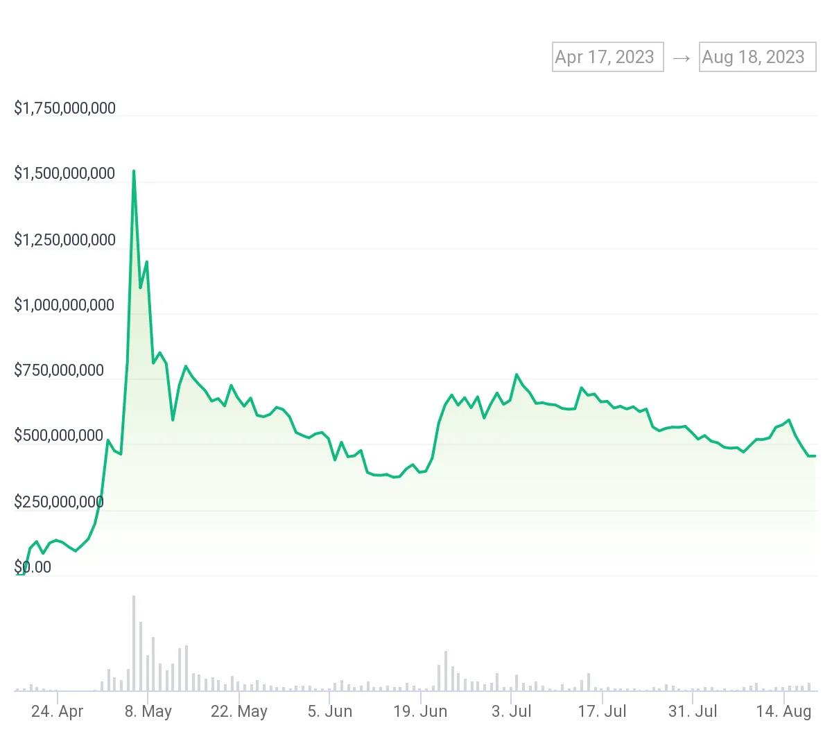 Where is the market ceiling for AMM-based perpetual contracts, options, and volatility trading products for these crypto derivatives?