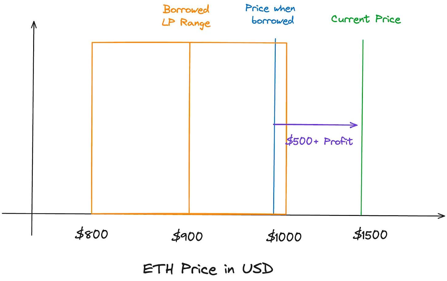 Where is the market ceiling for AMM-based perpetual contracts, options, and volatility trading products for these crypto derivatives?
