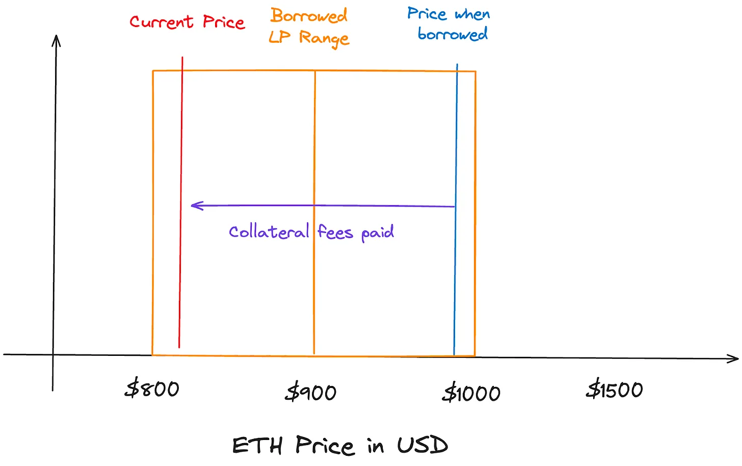 Where is the market ceiling for AMM-based perpetual contracts, options, and volatility trading products for these crypto derivatives?