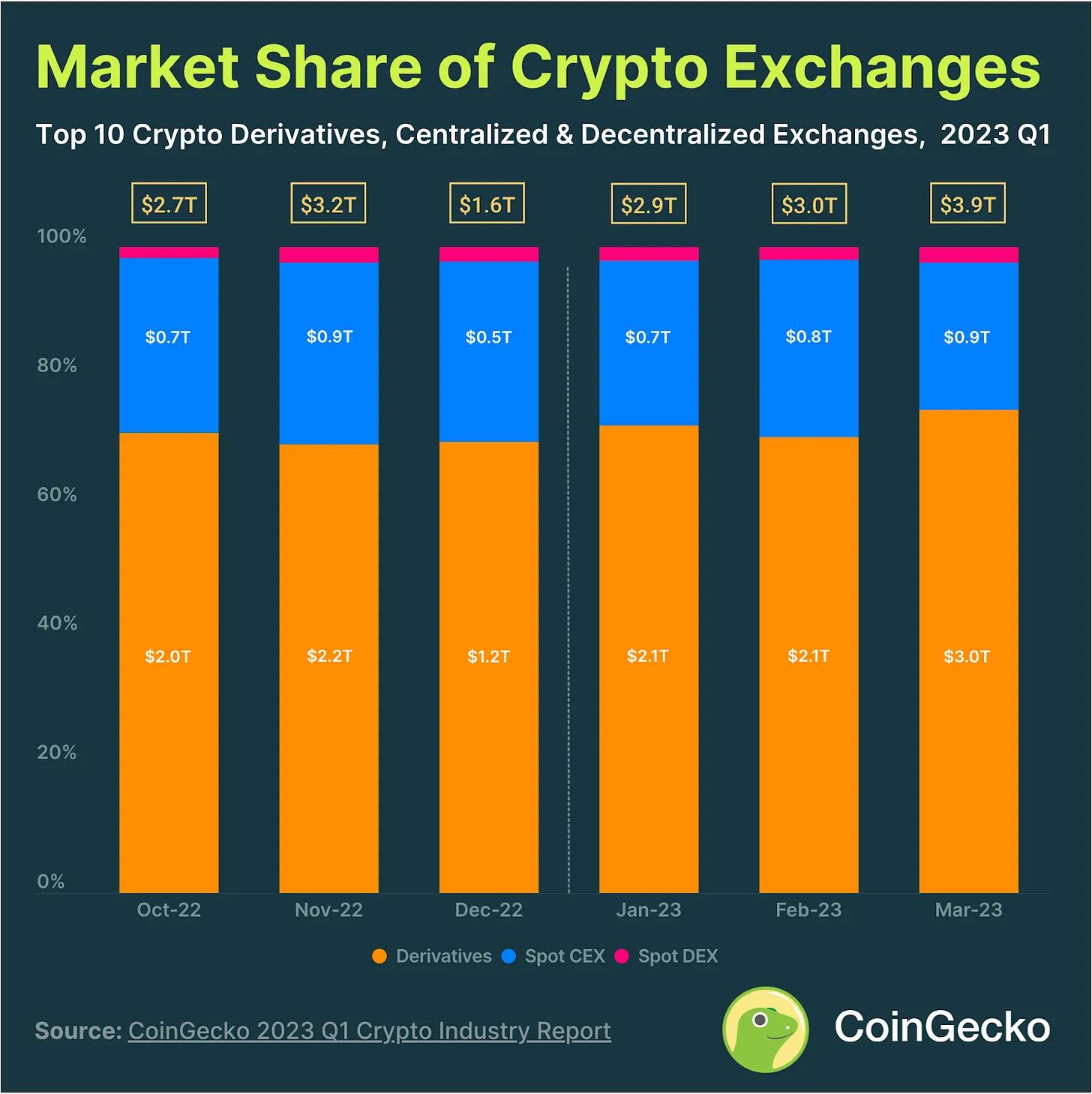 Where is the market ceiling for AMM-based perpetual contracts, options, and volatility trading products for these crypto derivatives?