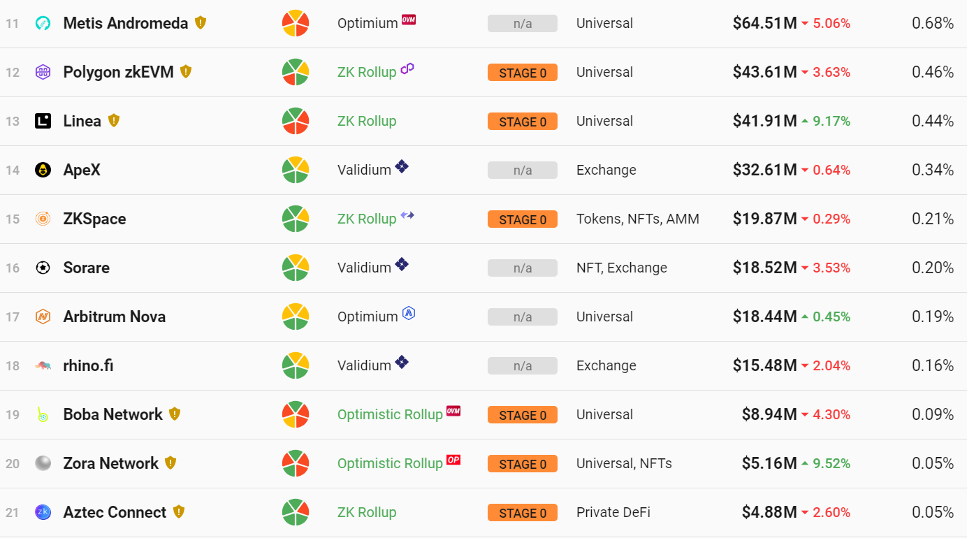 Mantle Network两万字研报：从技术特点到代币模型，深入了解模块