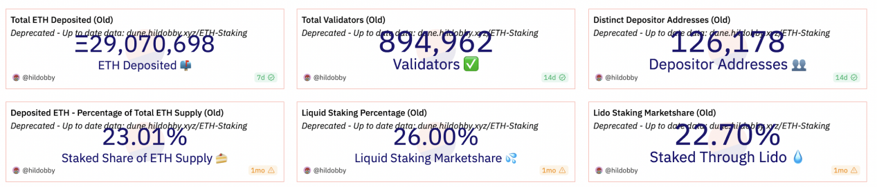 Ethereum's Decentralization Challenge: Lido Targeted for "Monopoly"