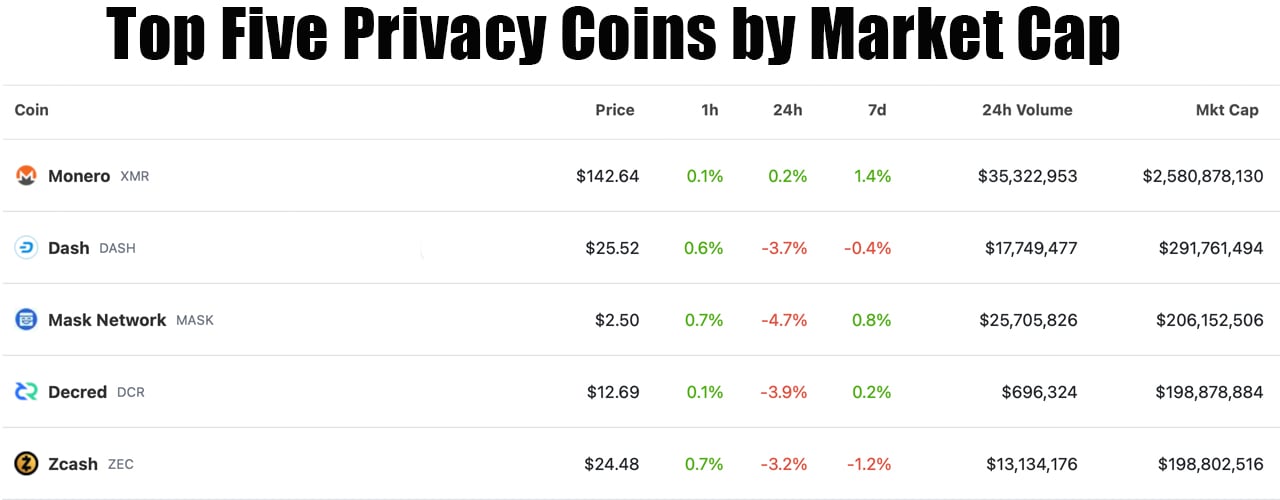 What is Monero? A Brief History of the World's Top Privacy Coin