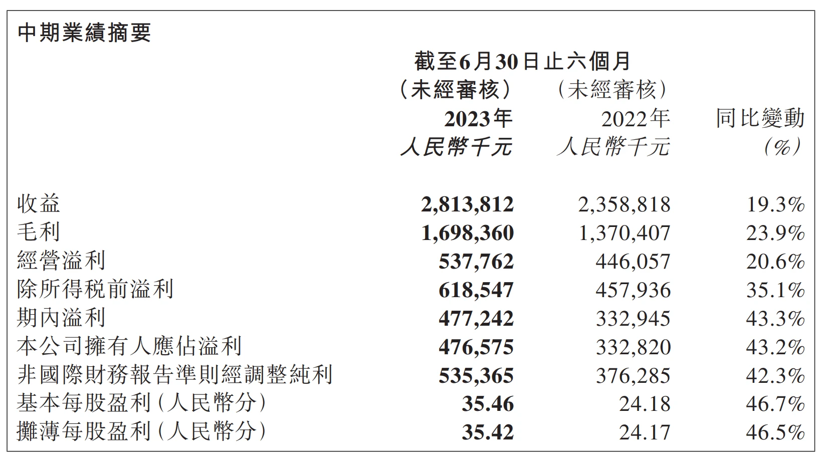 LD Capital: Pop Mart's performance rebounds significantly, optimistic about IP+ overseas expansion strategy contributing to growth