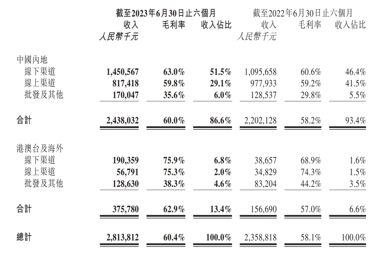 LD Capital: Pop Mart's performance rebounds significantly, optimistic about IP+ overseas expansion strategy contributing to growth