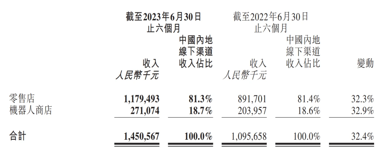 LD Capital: Pop Mart's performance rebounds significantly, optimistic about IP+ overseas expansion strategy contributing to growth