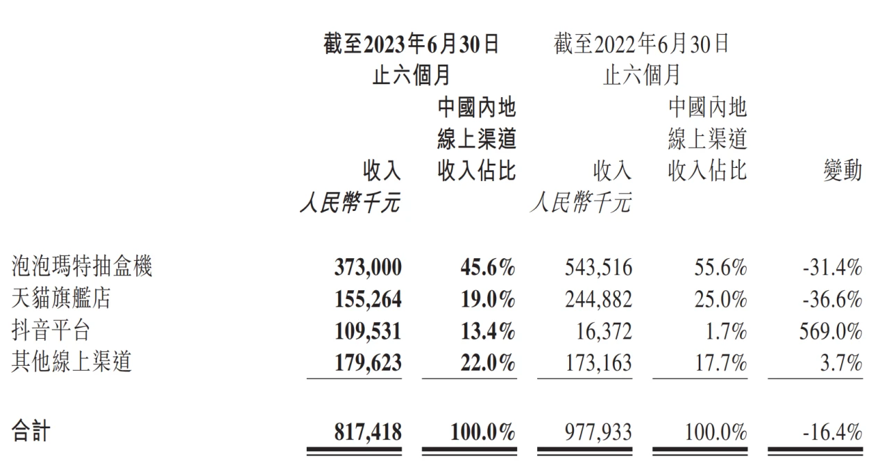 LD Capital: Pop Mart's performance rebounds significantly, optimistic about IP+ overseas expansion strategy contributing to growth