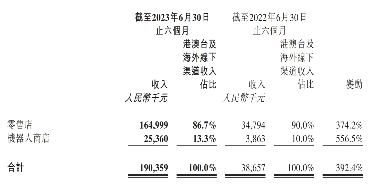 LD Capital: Pop Mart's performance rebounds significantly, optimistic about IP+ overseas expansion strategy contributing to growth