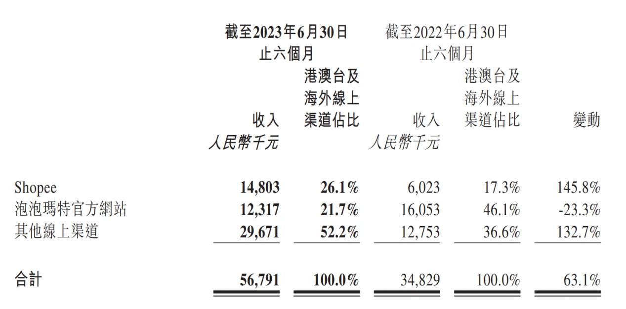 LD Capital: Pop Mart's performance rebounds significantly, optimistic about IP+ overseas expansion strategy contributing to growth