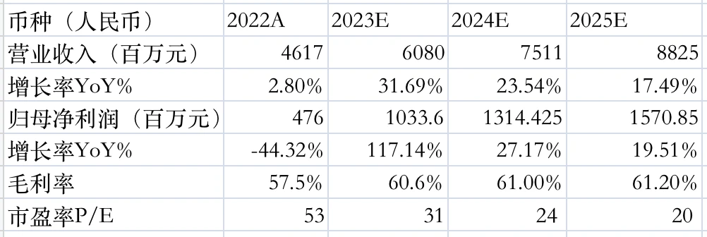 LD Capital: Pop Mart's performance rebounds significantly, optimistic about IP+ overseas expansion strategy contributing to growth