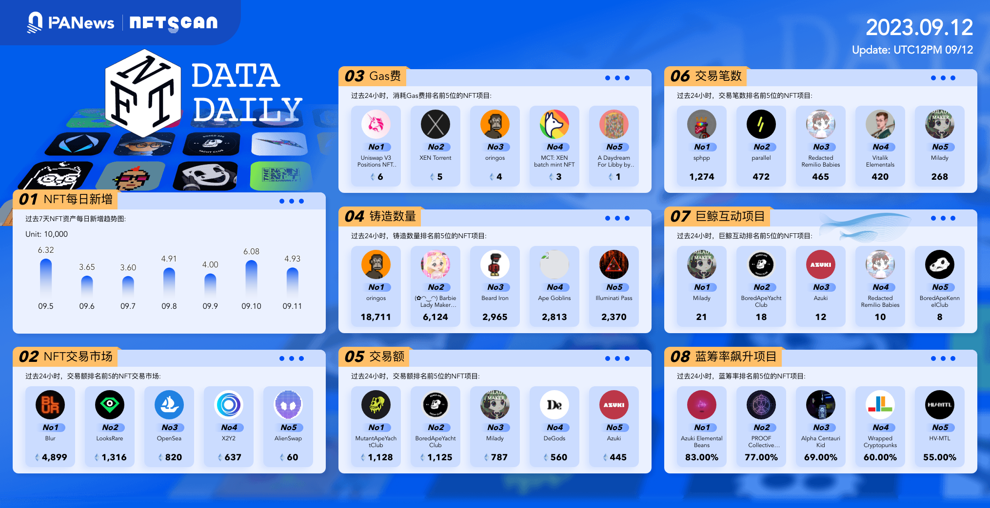 PA日报｜PayPal推出加密货币兑换美元服务；MakerDAO协议RWA总资产达26.13亿美元
