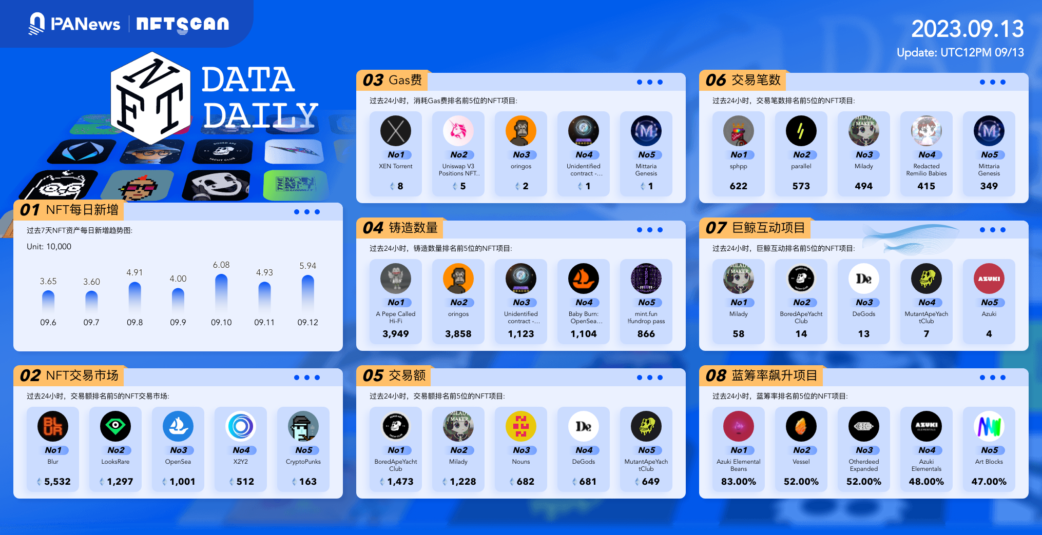 PA Daily | Binance.US lays off one-third of its staff; Hong Kong SFC warns JPEX is an unregulated virtual trading platform