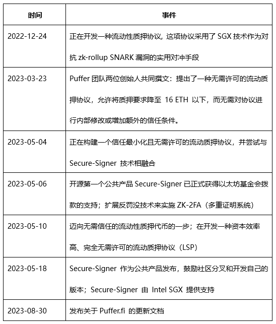 Roadmap