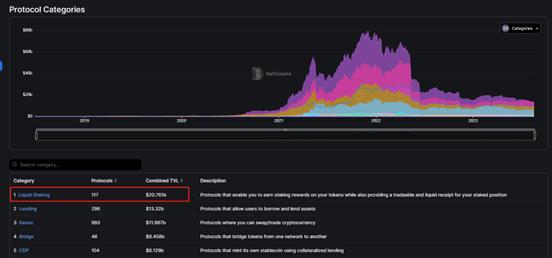 Ethereum Staking and Validators Chart