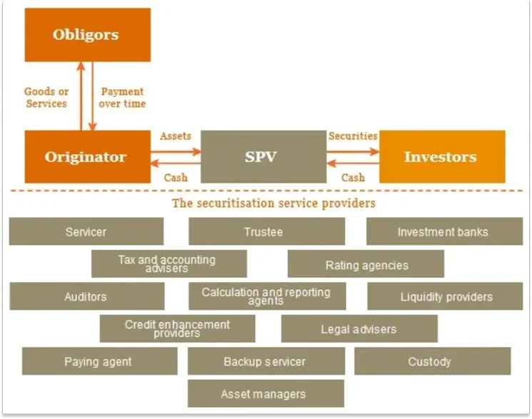 Not Boring details on-chain capitalism: the ideal state and potential of cryptocurrency