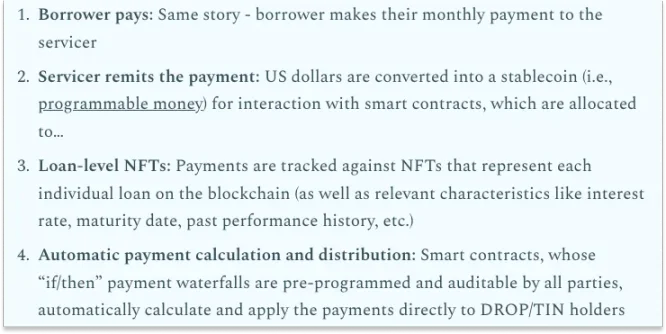 Not Boring details on-chain capitalism: the ideal state and potential of cryptocurrency