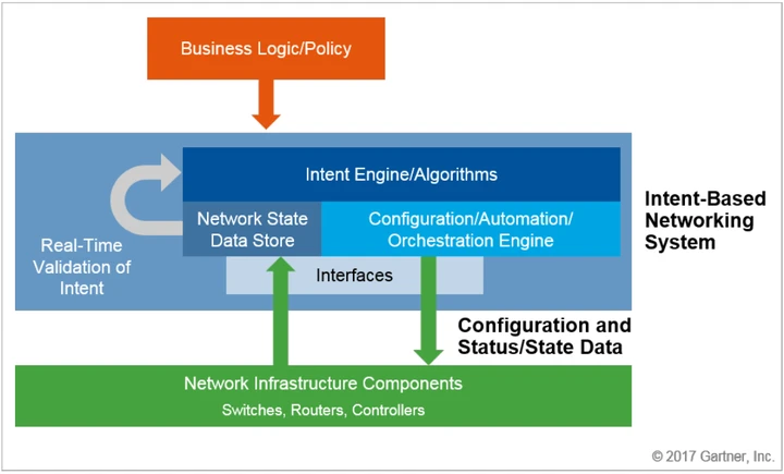 Intent: The Starting Point of Web3 Interactive Intelligence