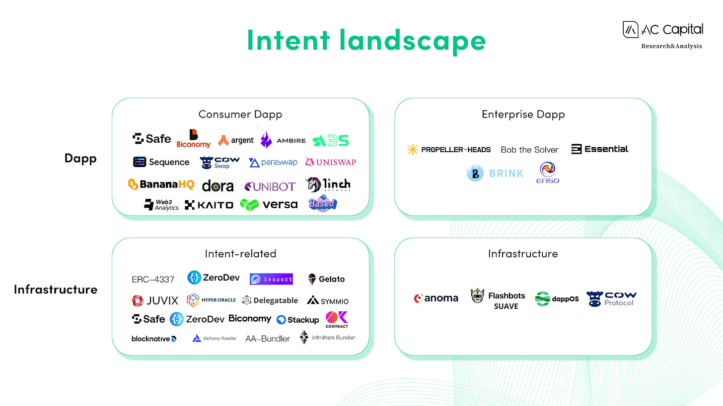 Intent: The Starting Point of Web3 Interactive Intelligence