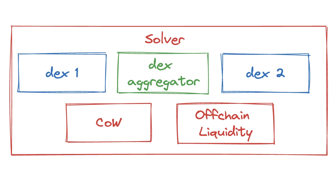 Intent: The Starting Point of Web3 Interactive Intelligence